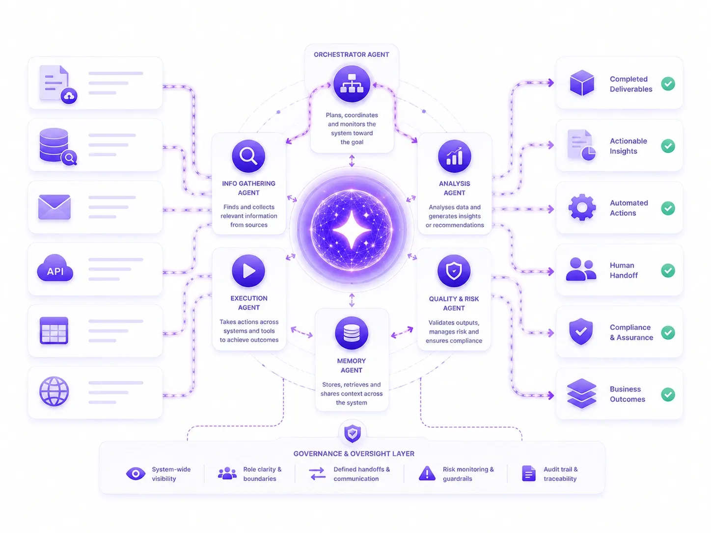 Multi-agentsystemen