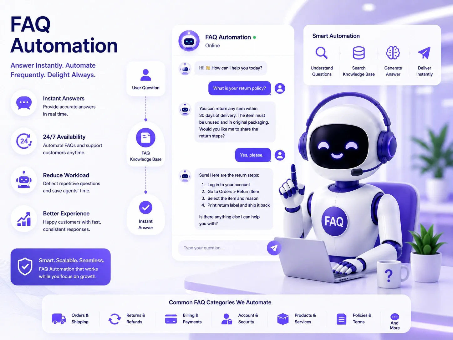 FAQ-automatisering