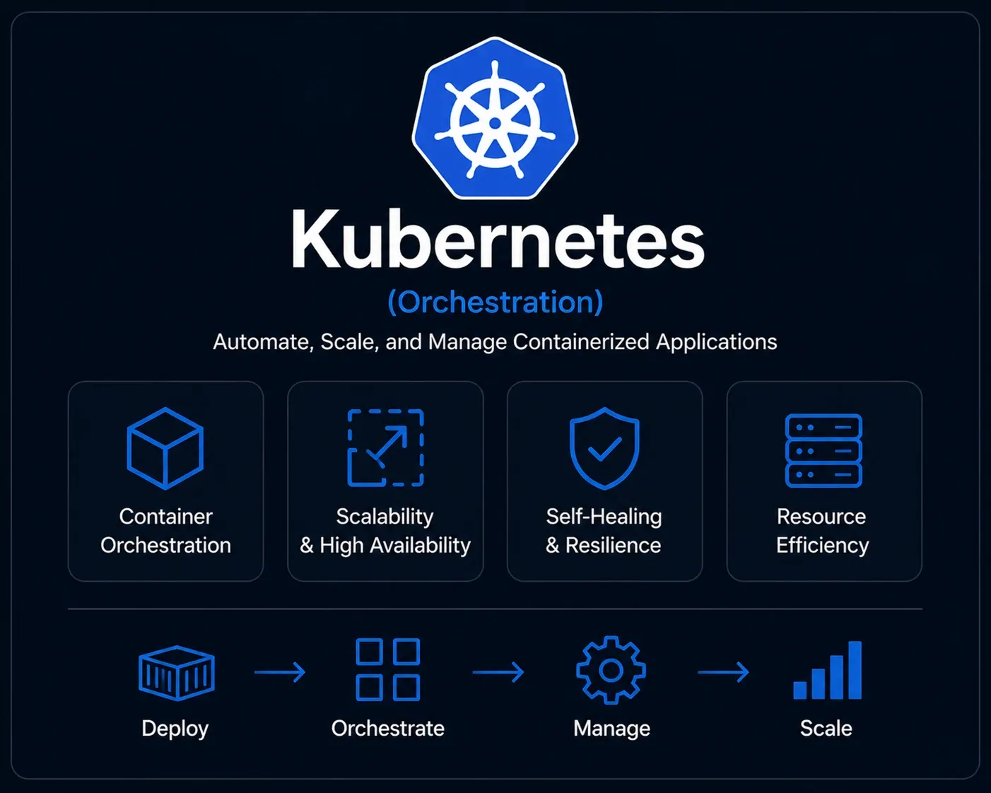 Kubernetes (orkestratie)